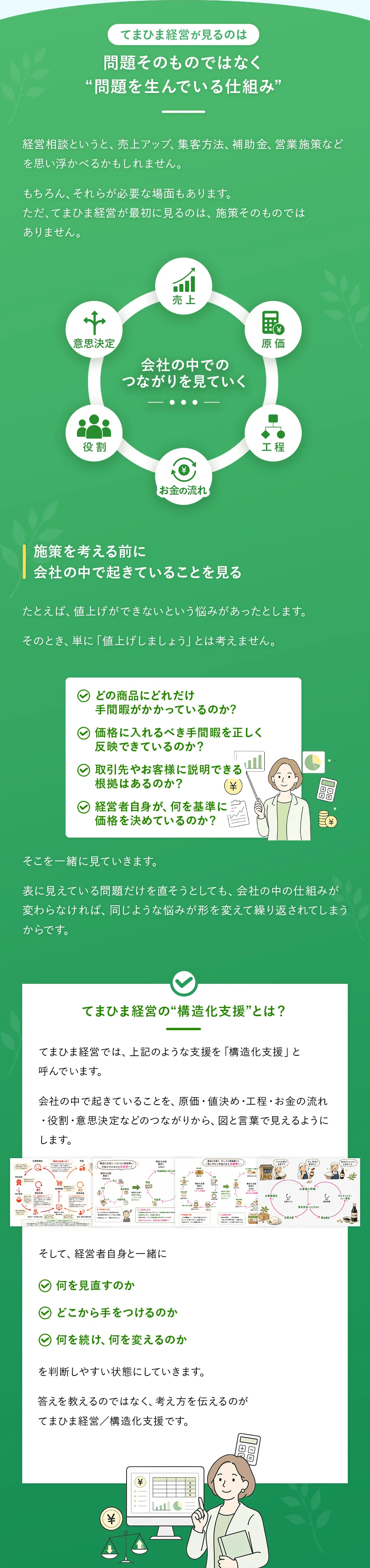 問題を生む仕組みを図と言葉で見える化する、てまひま経営の経営相談・構造化支援