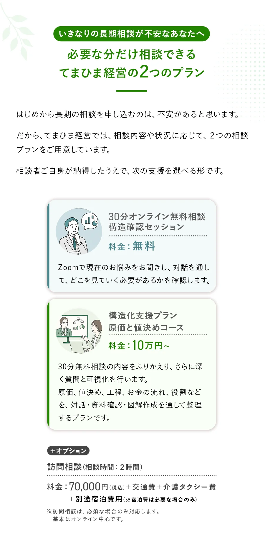30分無料相談・1時間相談・10時間構造化支援・訪問相談の相談プラン