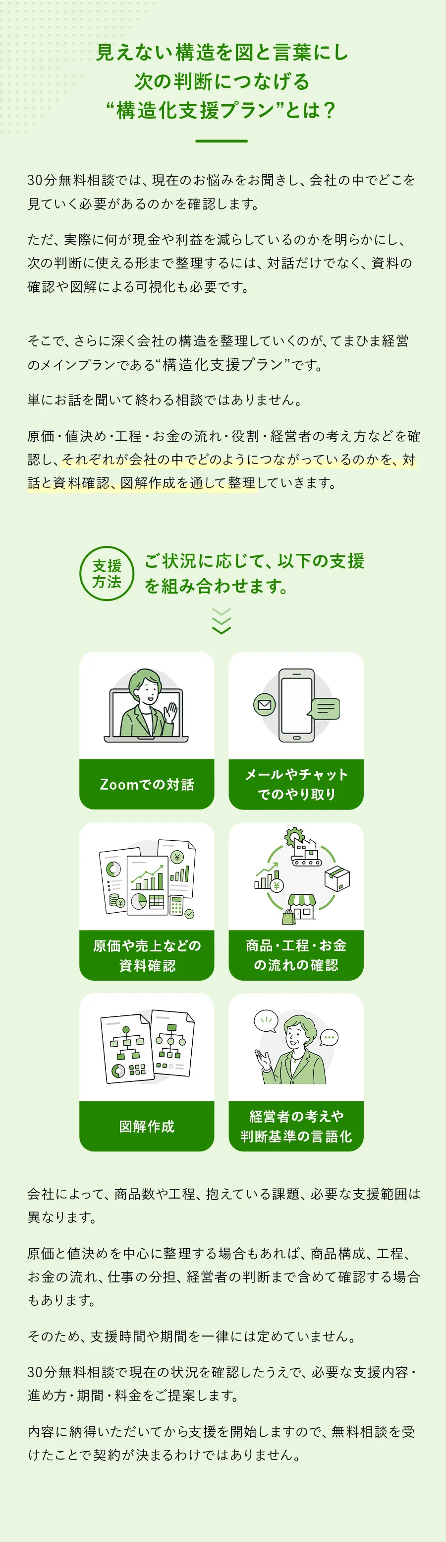 原価・値決め・工程・お金の流れ・役割を整理する構造化支援プラン
